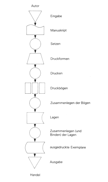 Dynamische Dimension