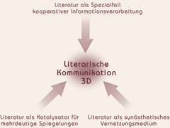 Literatur