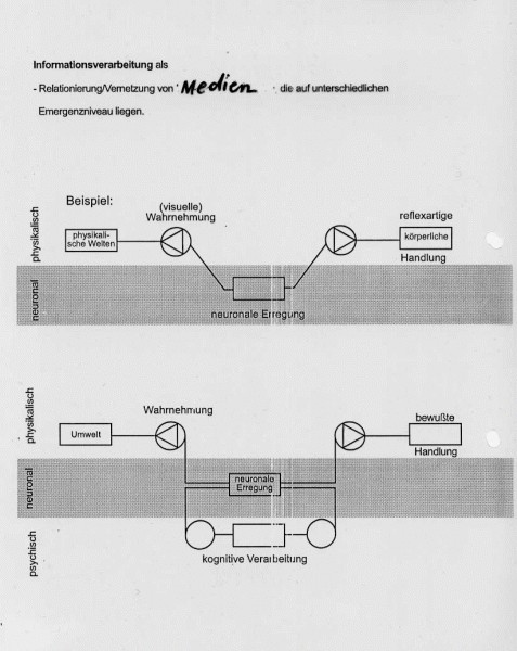 Relationierung von Medien