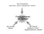 Fotographien als Spiegel