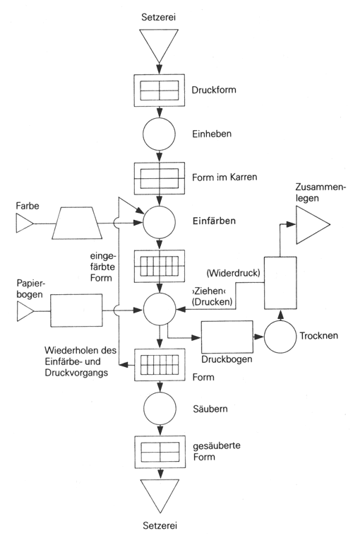 Das Drucken: schematische Darstellung der dynamischen Dimension