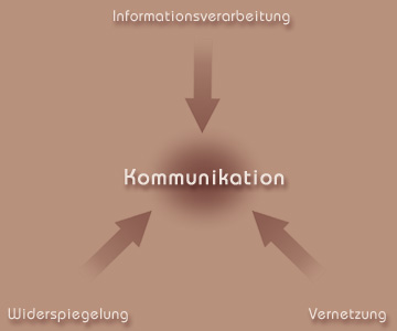 Kommunikation 3D