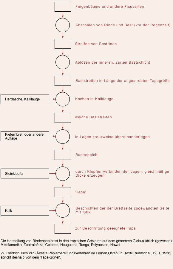 Schema