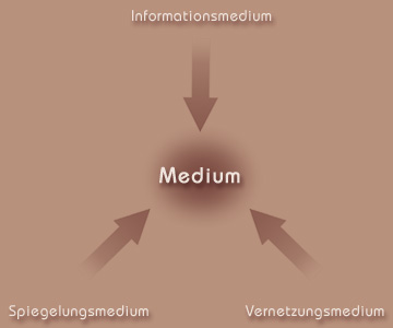 Medien