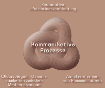 Kommunikative Prozesse 3D