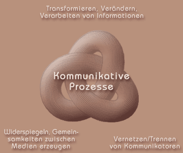 Kommunikative Prozesse