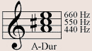 Der A-Dur-Akkord