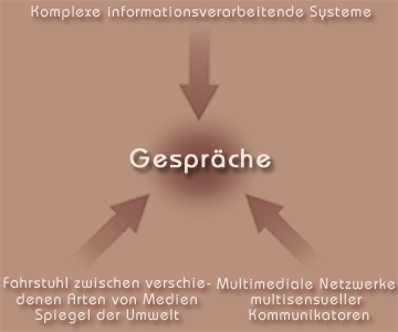 Gesprche als ...