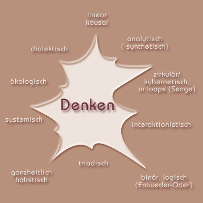 Typen des Denkens