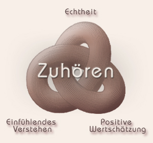 Der Knoten als dynamisches triadisches Modell visualisiert die wechselnden Anteile der 3 Grundhaltungen
