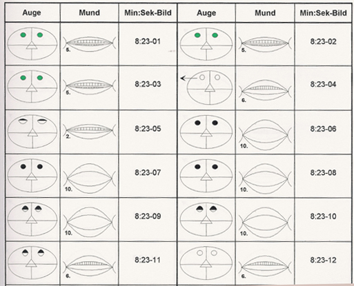 Augenmuster