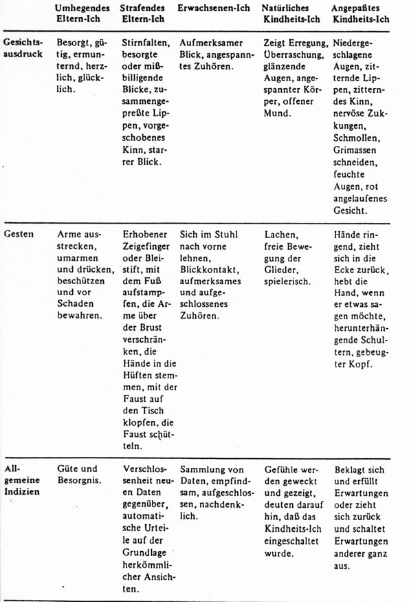 Erkennungssignale in Gespräch und Verhandlung