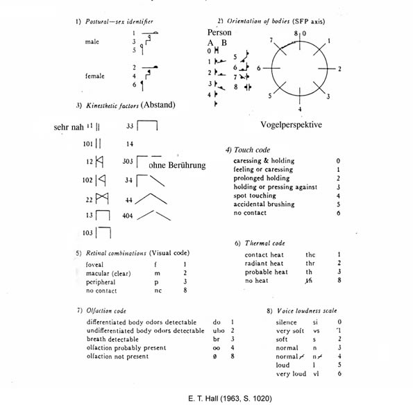 Notation Hall