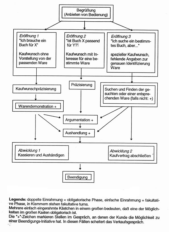 Schema