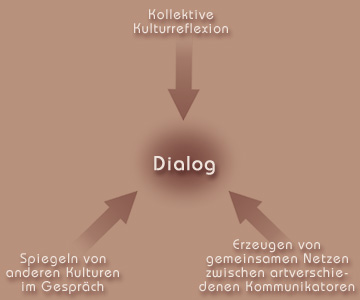 Dialog 3D