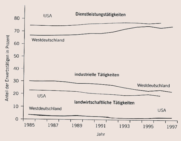 Erwerbsttigkeit