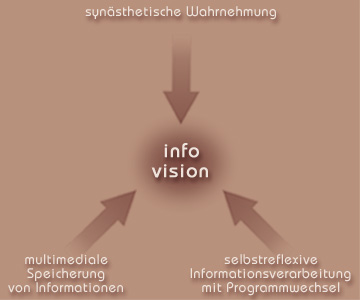 Info vision 3D