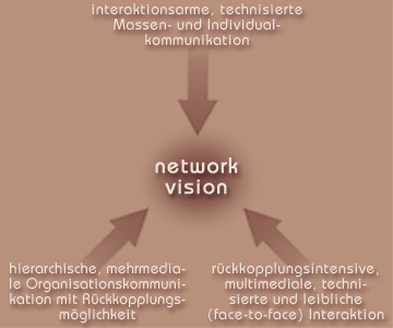 Network Vision 3D