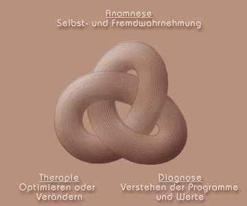Schema: Allgemeine Trainingsziele