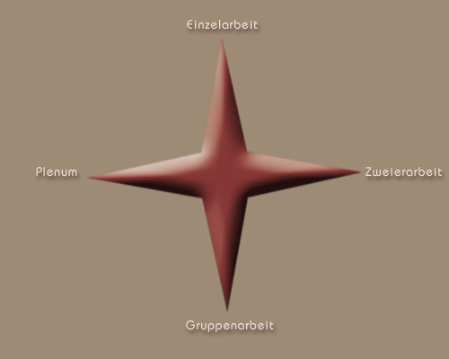 Schema: Allgemeine Typologie der Arbeitsformen
