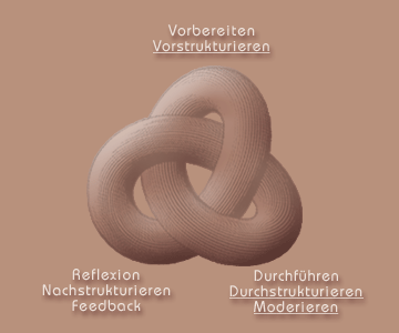 Schema: Allgemeiner bungsablauf